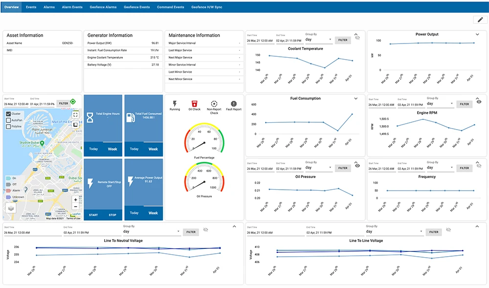 RAZREMS equipment monitoring dashboard