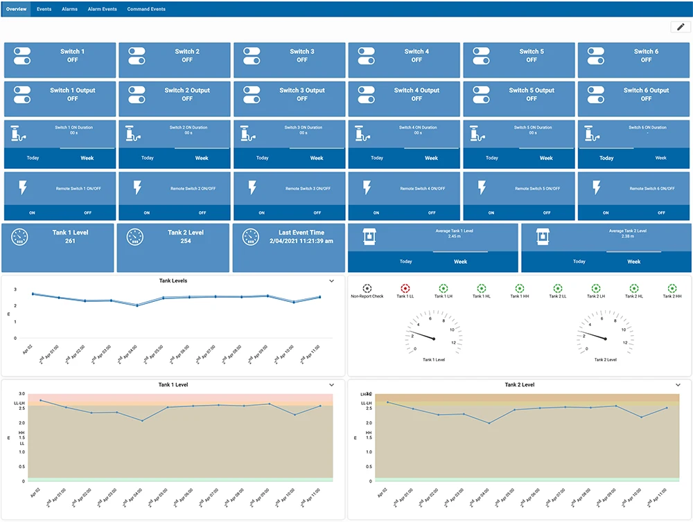 RAZRINDUSTRY industrial IoT dashboard