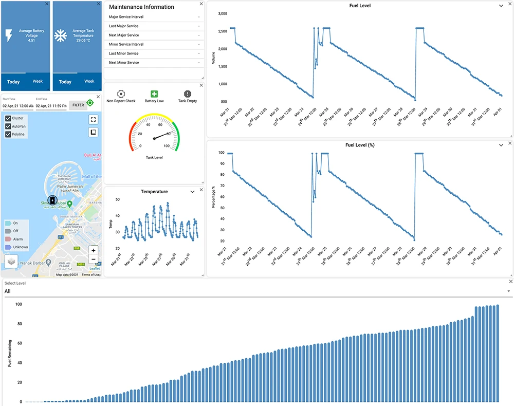 RAZRLIM tank level monitoring dashboard